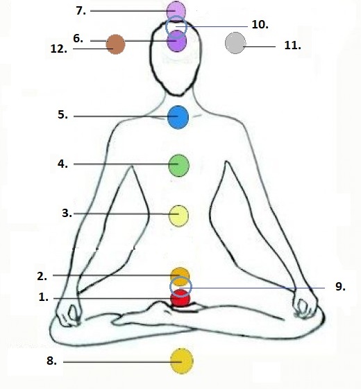 12 chakra2